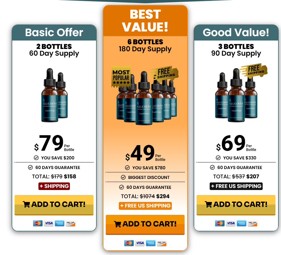 GlucoVive   Pricing Details
